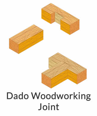 dado woodworking joint