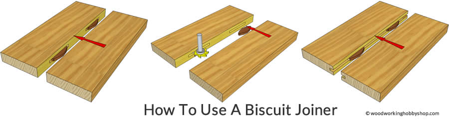 how to use a biscuit joiner