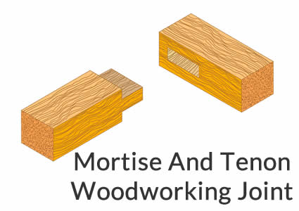 mortise and tenon woodworking joint
