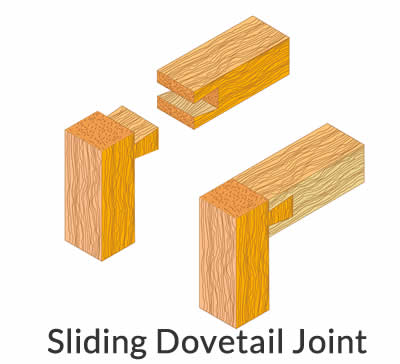 sliding dovetail joint