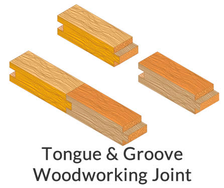 tongue and groove woodworking joint
