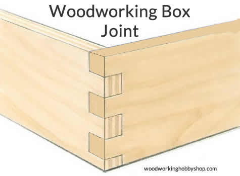 Woodworking Joints And When To Use Them 19 Top Joints