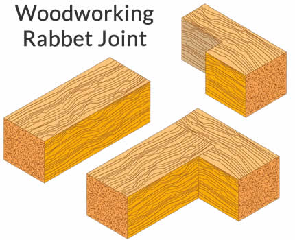 woodworking rabbet joint