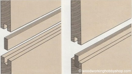 slip tongue and groove joint