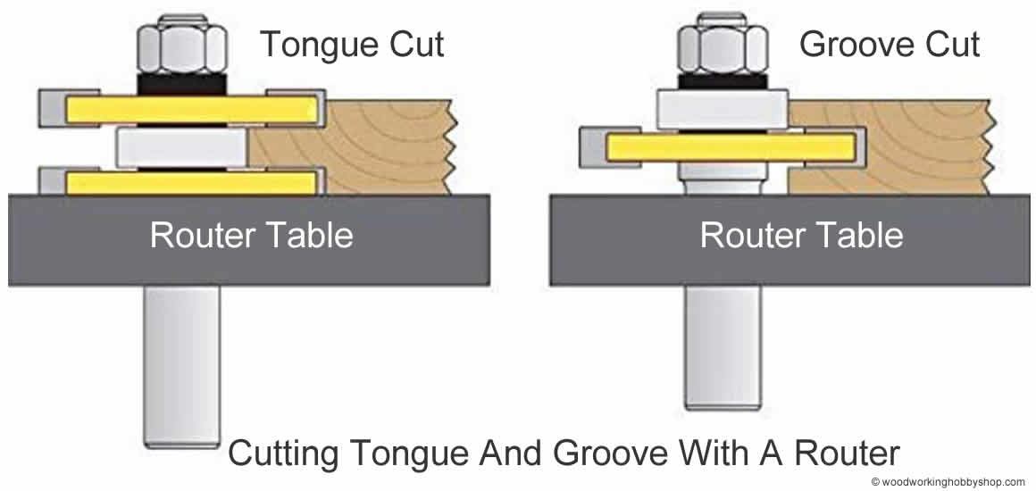 tongue and groove router set